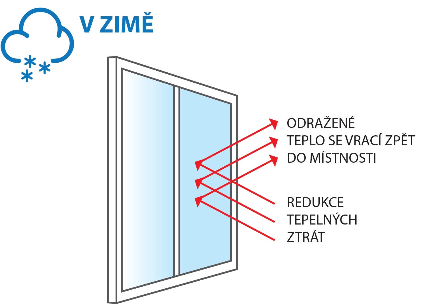 Funkce solární fólie v zimě