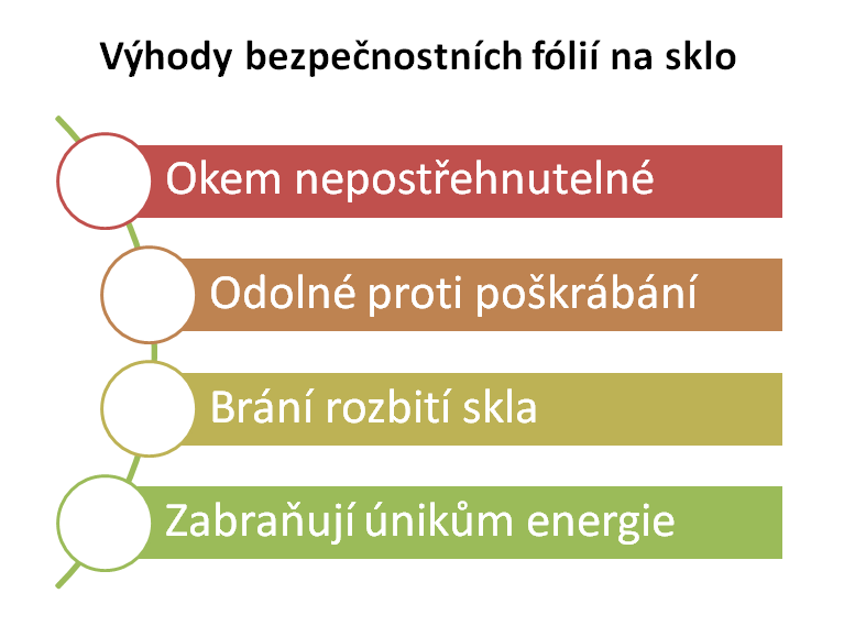 Výhody bezpečnostních fólií na sklo Výhody bezpečnostních fólií na sklo
